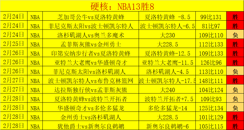 哈兰德双响,助曼城,横扫塞维利,Bet365下载,下载Bet365,体育博彩,线上娱乐,客户端,体育平台