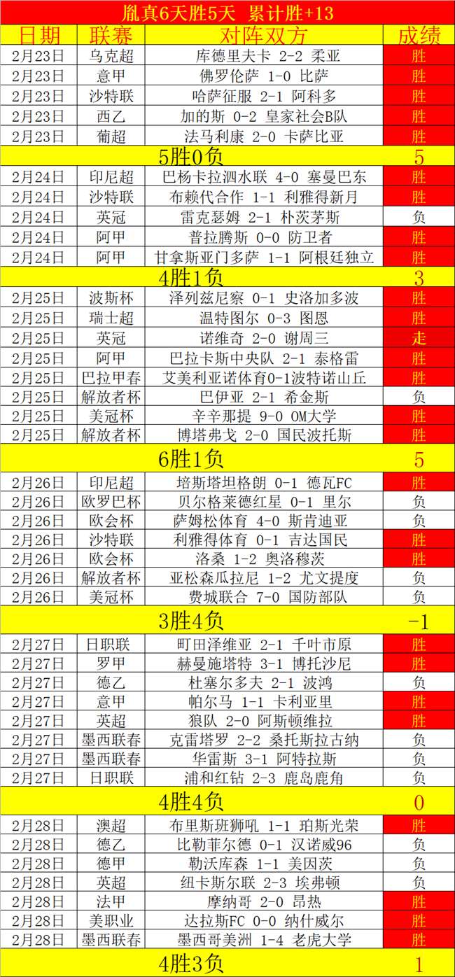 鹈鹕马刺激,战保罗刷新,胜绩,Bet365下载,下载Bet365,体育博彩,线上娱乐,客户端,体育平台