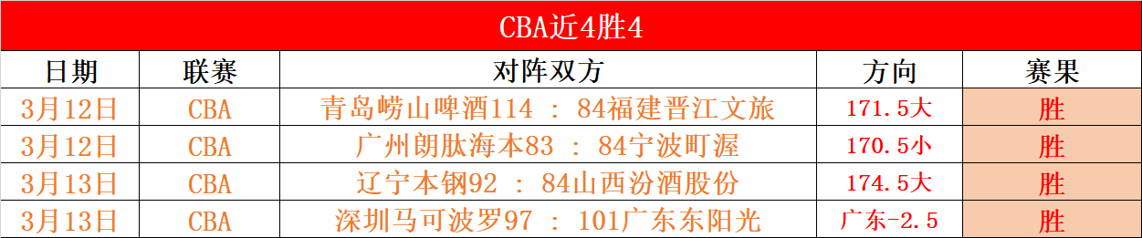 波尔图主场,优势解析,专家期号推,Bet365下载,下载Bet365,体育博彩,线上娱乐,客户端,体育平台