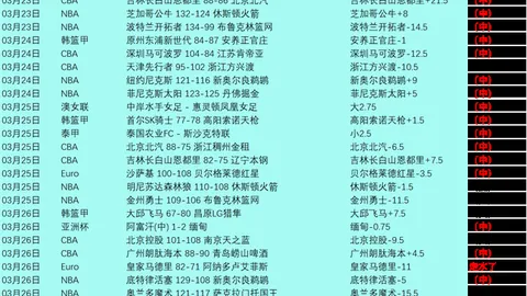 世赛丁俊晖遗憾止步，遭2-6逆转，表现引叹惋
